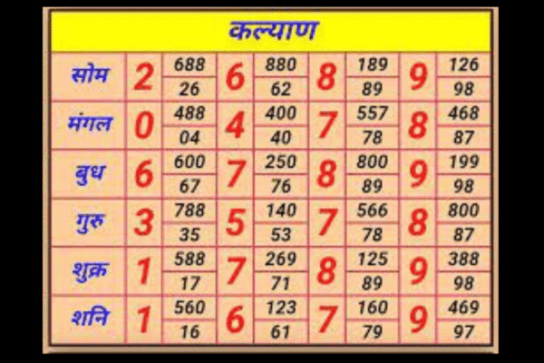 Milan Day Chart