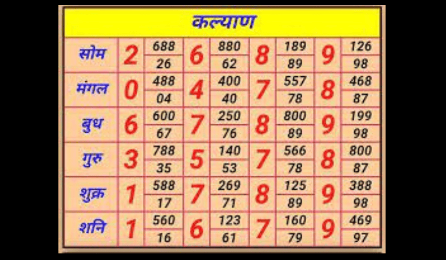 Milan Day Chart